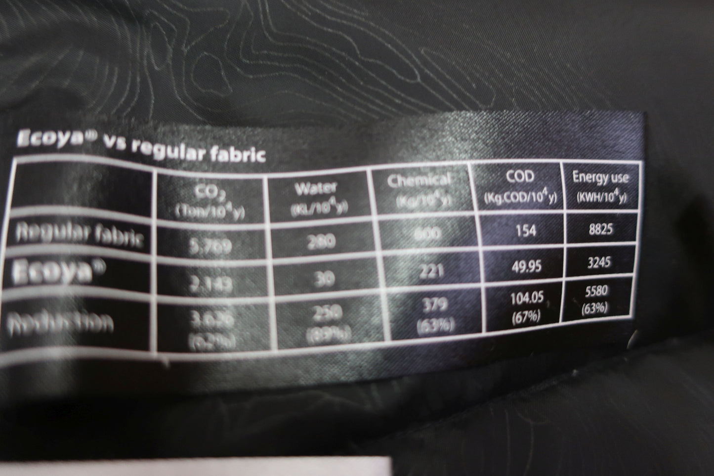 EVEREST moteriškas pūkinis puspaltis/parka 36/38 dydis